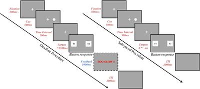 Urgency Promotes Affective Disengagement: Effects From Bivalent Cues on Preference Formation for Abstract Images